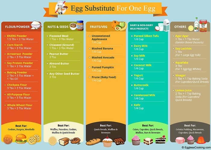 Egg White Alternatives for Bartenders and Bakers: Foam over